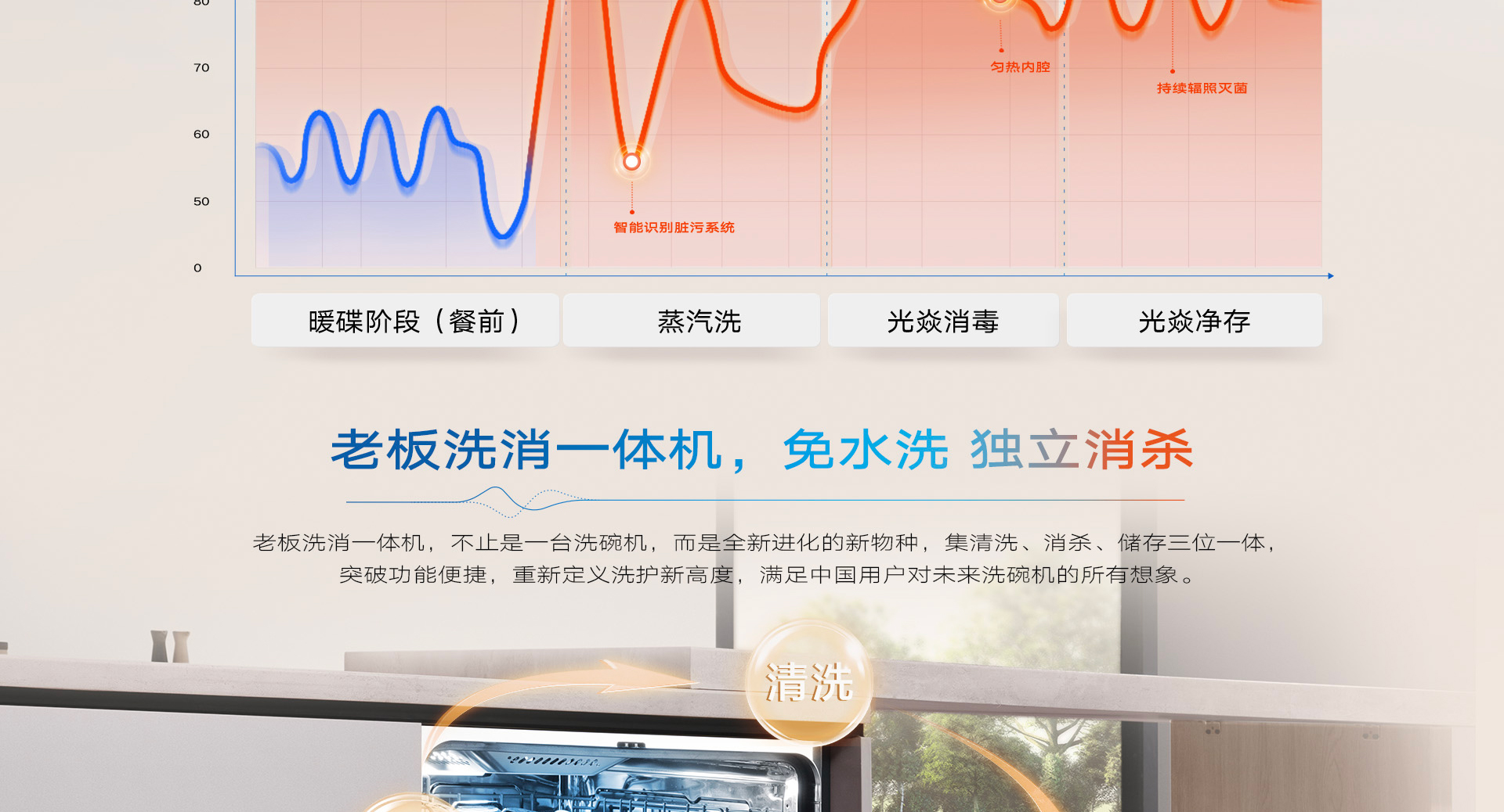 ROKI洗碗机详情1920_06.jpg