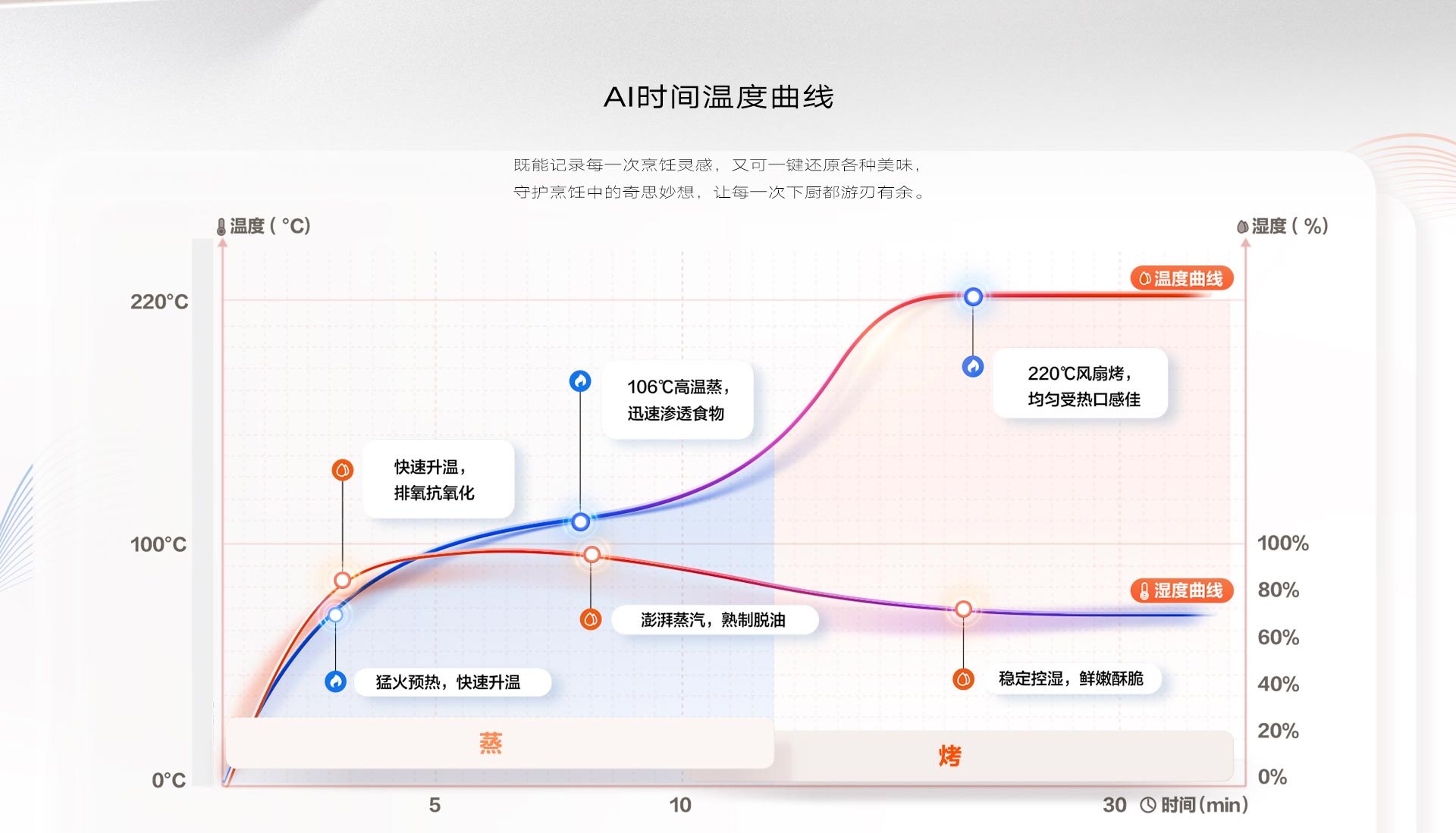G30蒸烤-横版_06.jpg