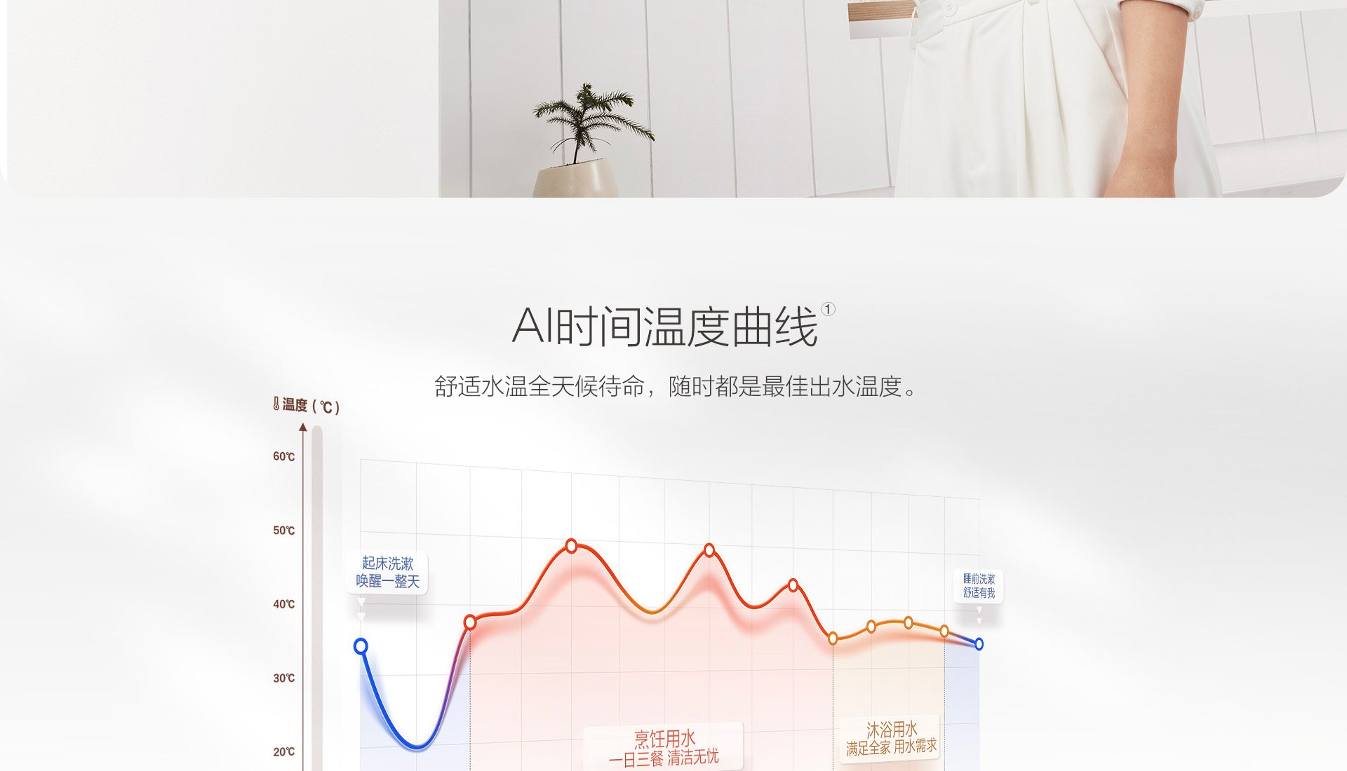 热水器G2详情页横版_05.jpg